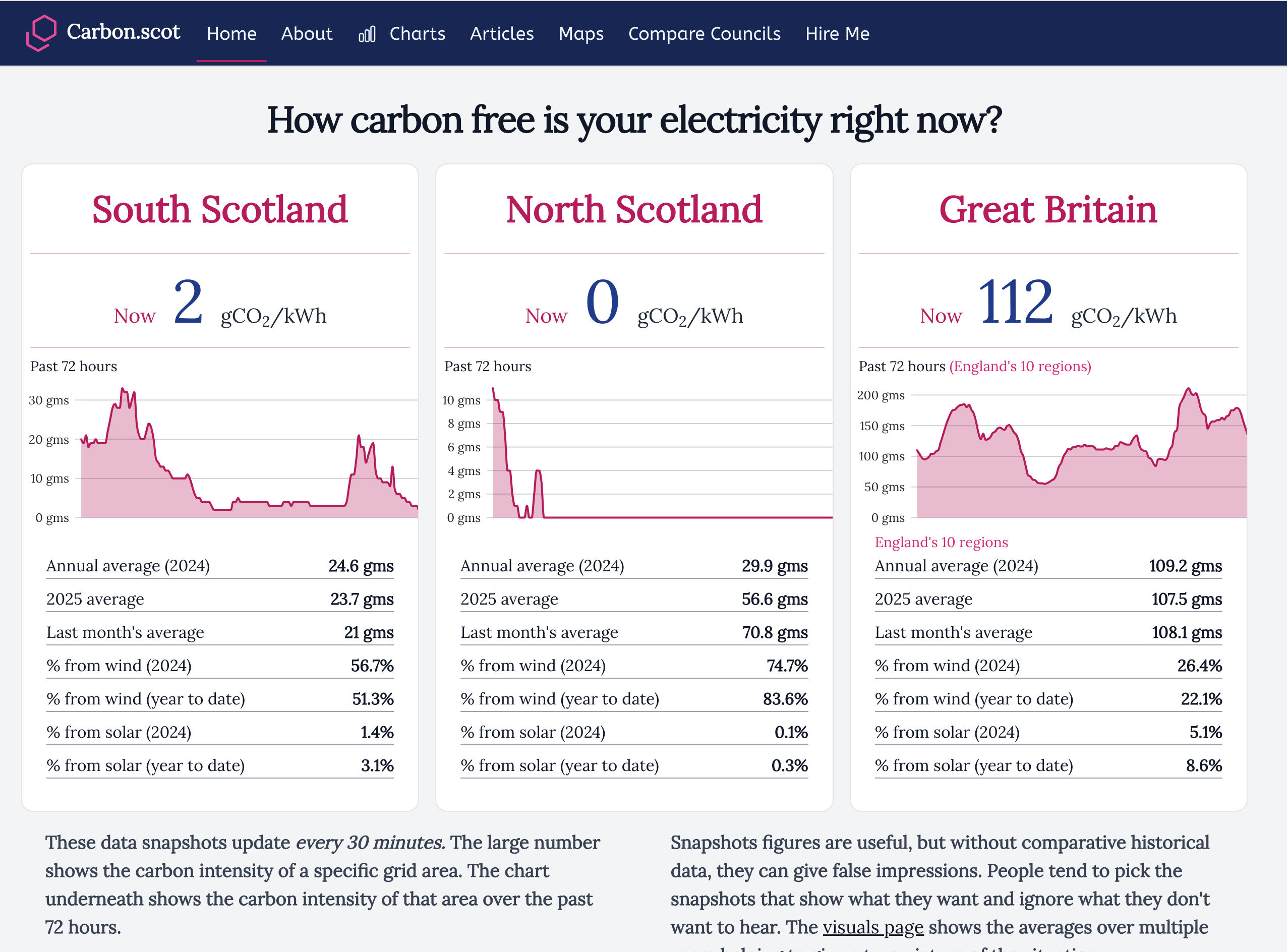 Carbon.scot screenshot.